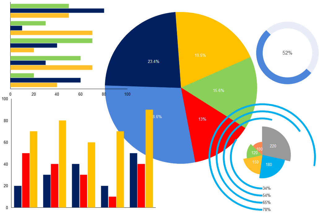 Understanding of Economy